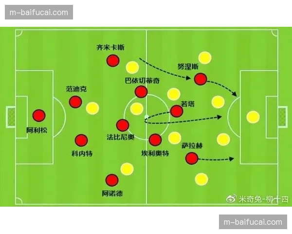 数据网站发布报告：三月英超场均攻防转换次数较二月增加12%
