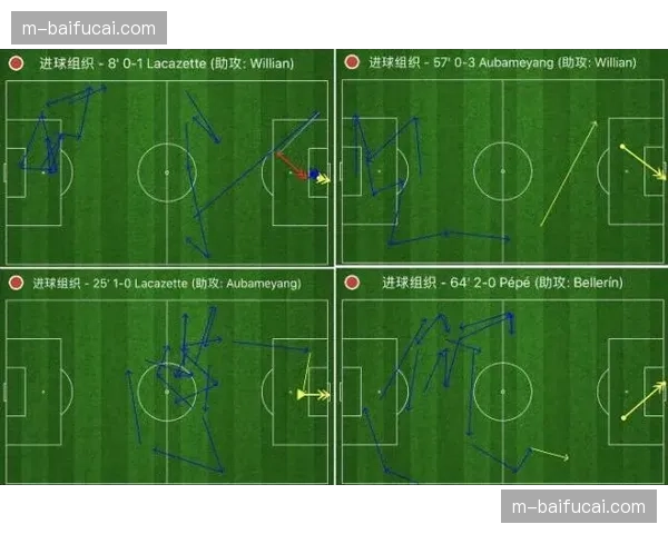 阿尔特塔战术解析：阿森纳如何通过高位逼抢零封葡萄牙体育